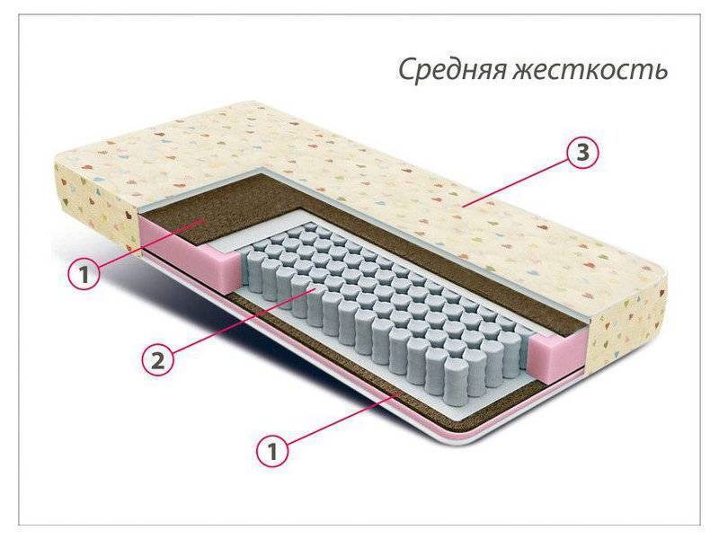 матрас детский мини плюс в Волжском