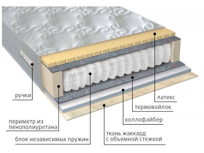 матрас комфорт combi в Волжском