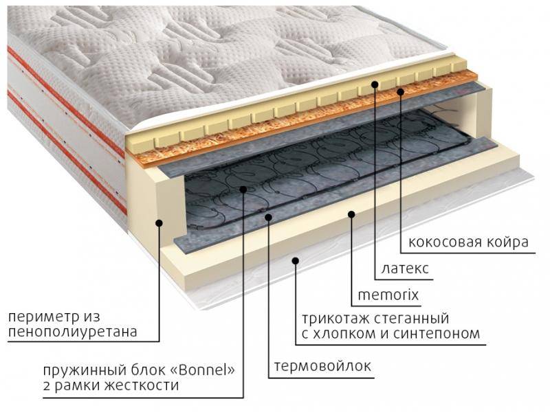 матрас ника пружинный в Волжском