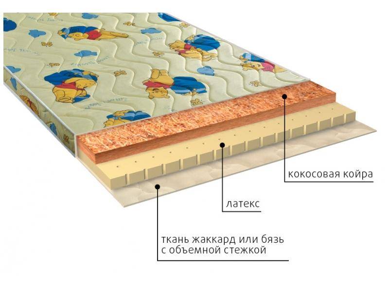 матрас детский умка (латекс) в Волжском