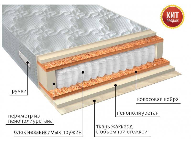 матрас комфорт плюс в Волжском