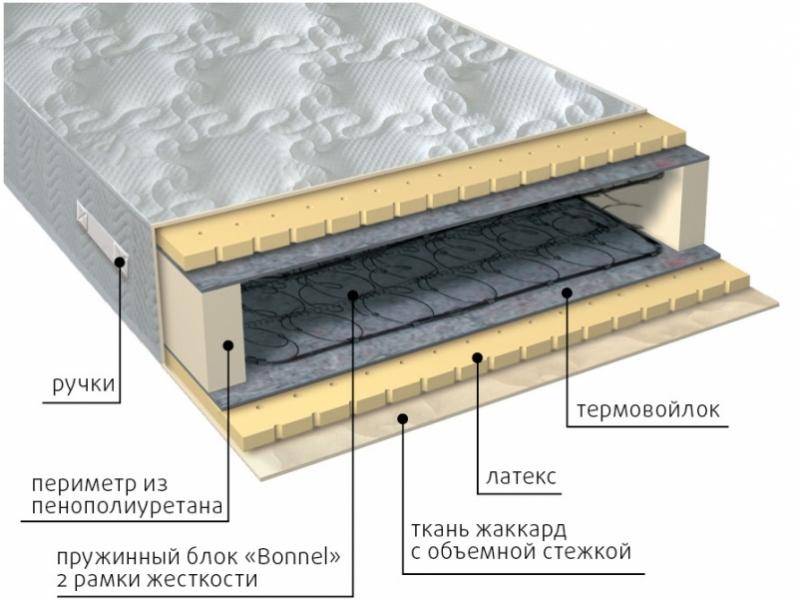 матрас элит латекс в Волжском