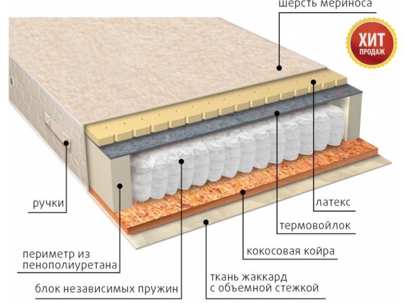 матрас мульти сезон латекс двусторонний в Волжском