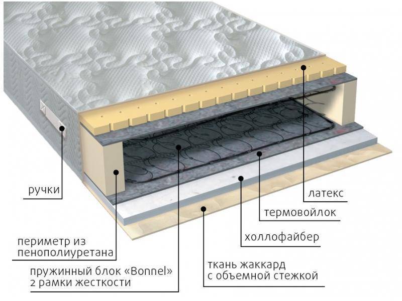 матрас элит combi в Волжском