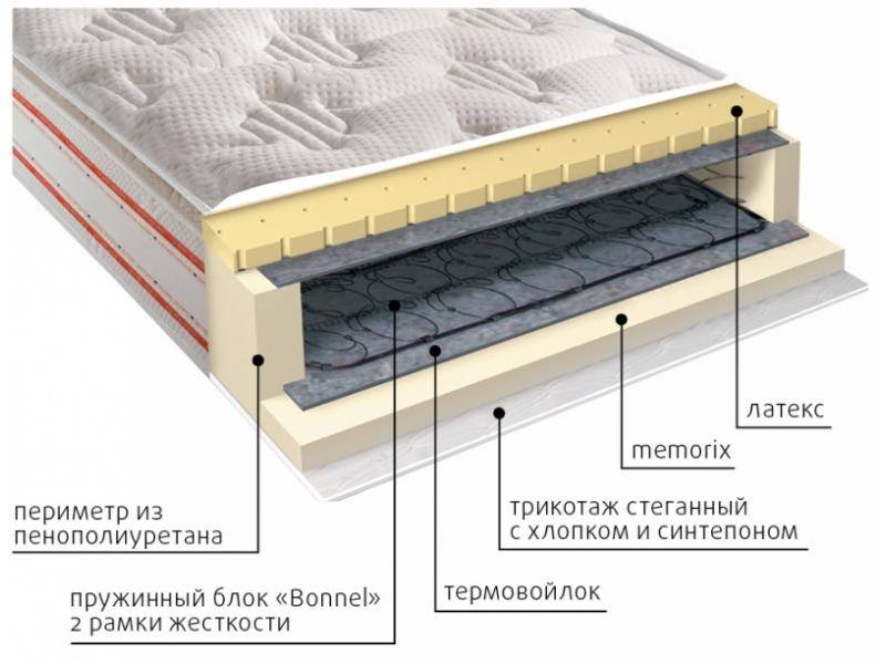 матрас юнона пружинный в Волжском