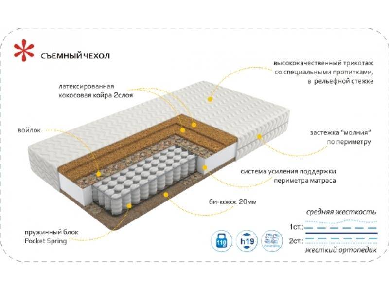 матрас imperial hard в Волжском