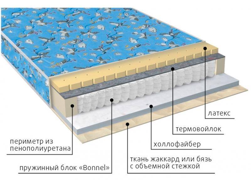 матрас детский малыш (холло-латекс) в Волжском