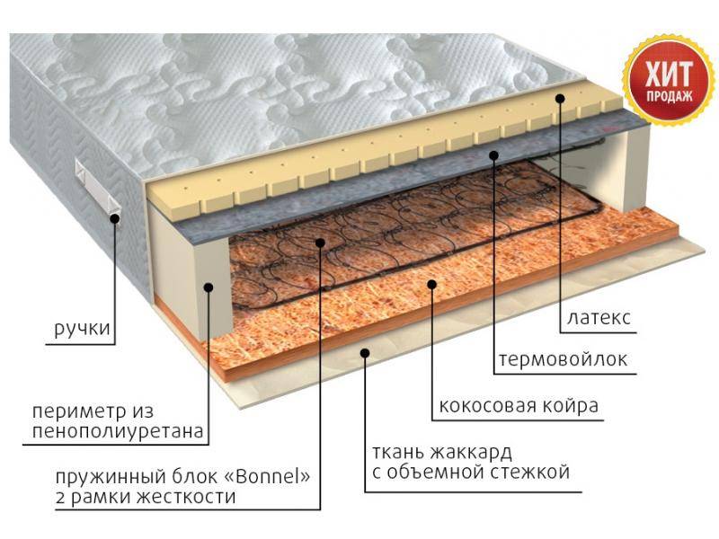 матрас элит сезон латекс в Волжском