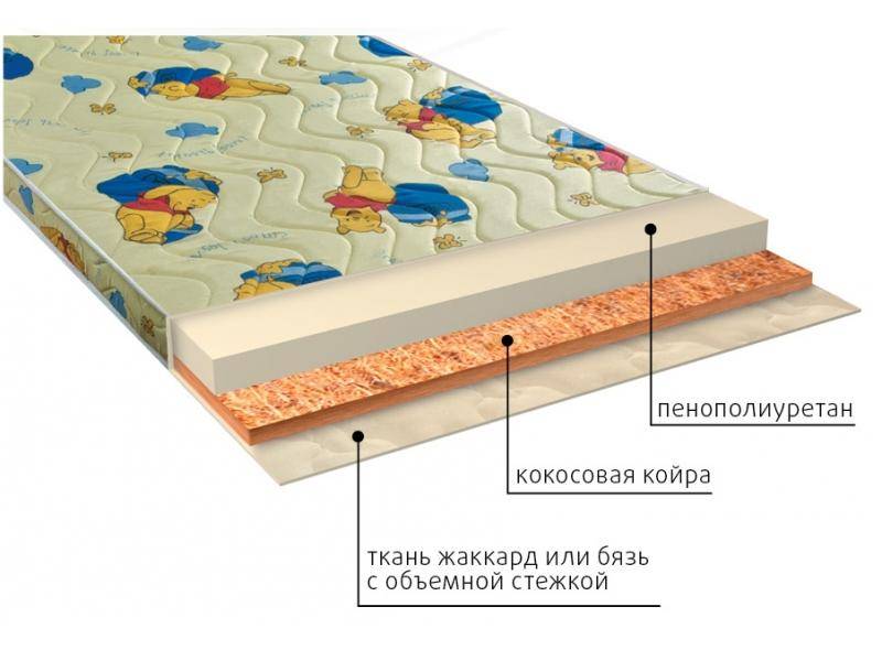 матрас умка (ппу) детский в Волжском