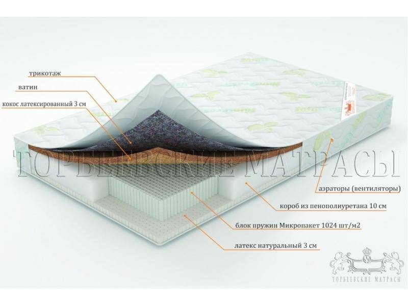 матрас ирис с блоком пружин микропакет в Волжском