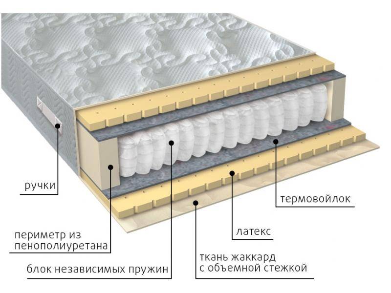 матрас мульти латекс в Волжском