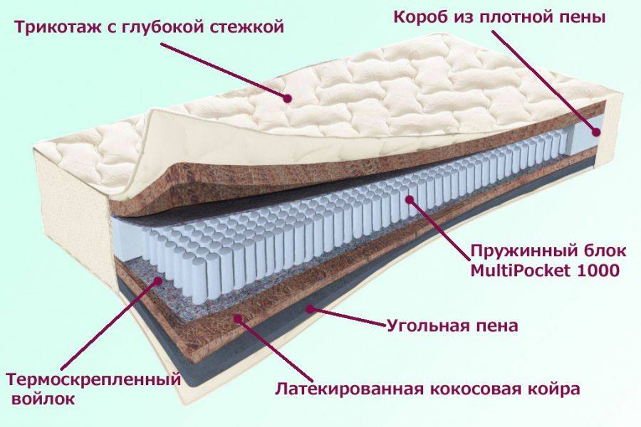 матрас невский серия белые ночи в Волжском