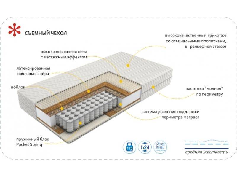 матрас imperial rest в Волжском