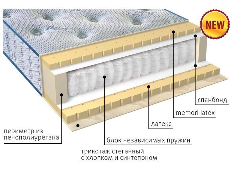 современный матрас эгертон в Волжском