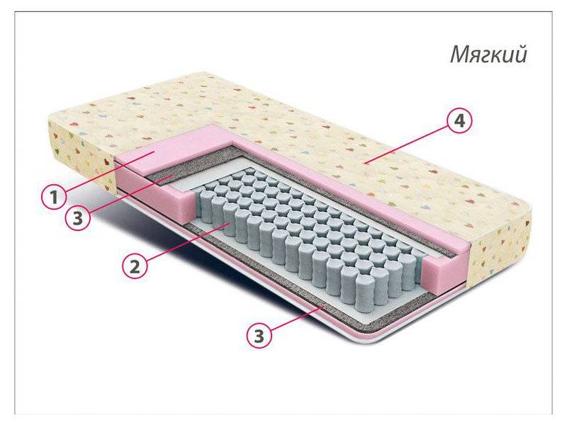 матрас детский комфорт мини в Волжском