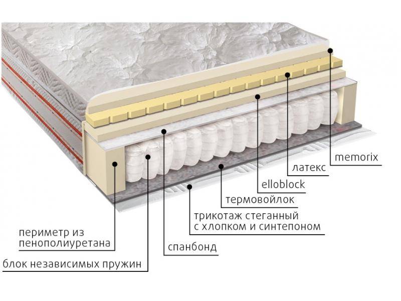 матрас афродита в Волжском