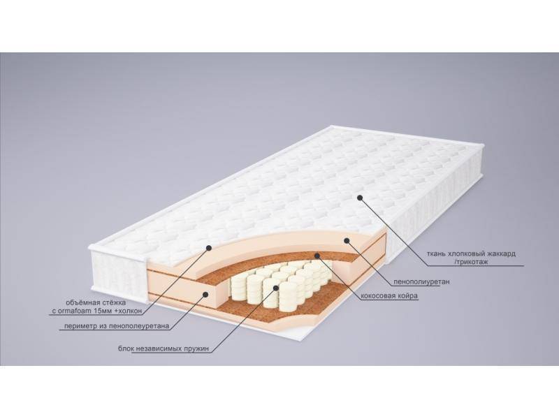 матрас корнелия плюс в Волжском