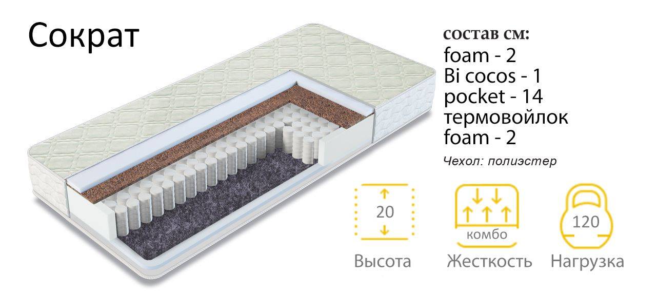 матрас сократ в Волжском