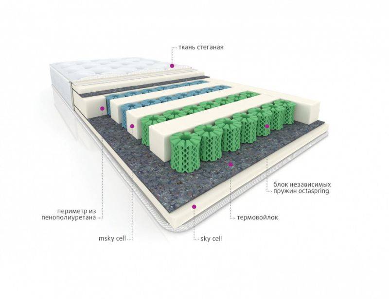 мультизональный матрас cotton в Волжском