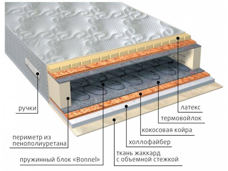 матрас элит combi плюс в Волжском