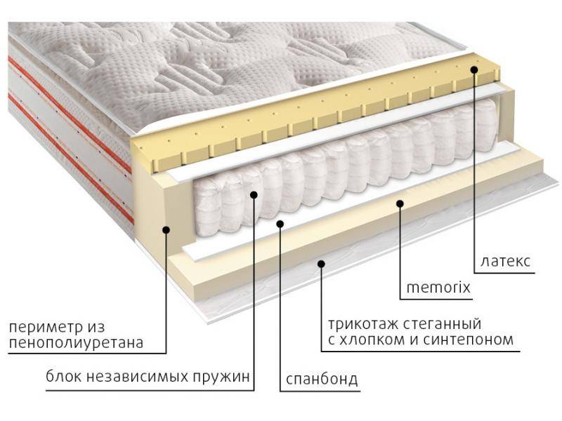 матрас высокий афина в Волжском