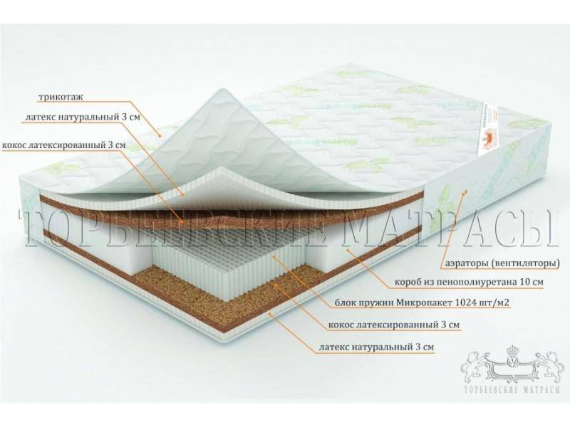 матрас лотос с блоком пружин микропакет в Волжском