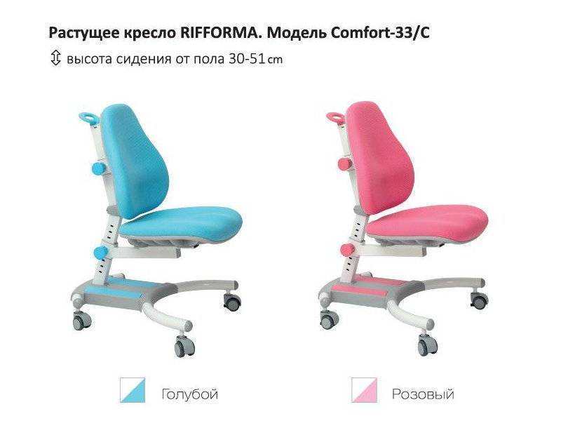 растущий стул-кресло comfort 33c в Волжском