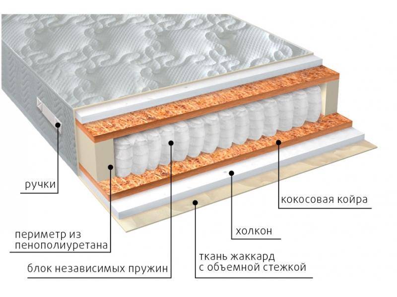 матрас комфорт холло плюс в Волжском