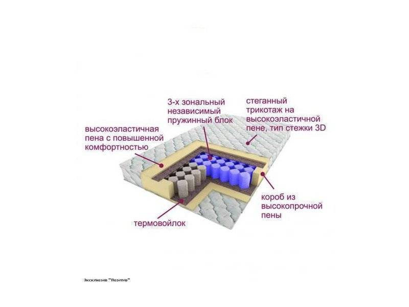 матрас трёхзональный эксклюзив-позитив в Волжском