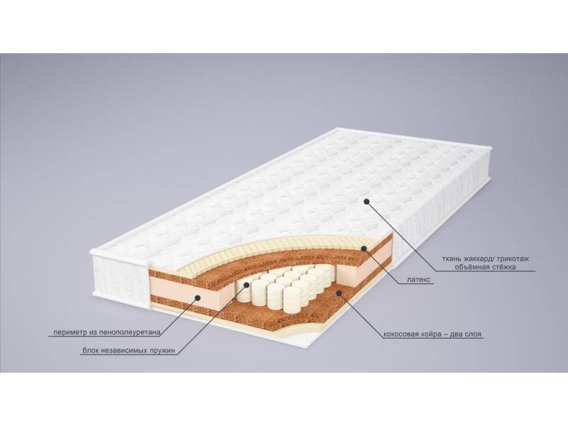 матрас ника латекс в Волжском