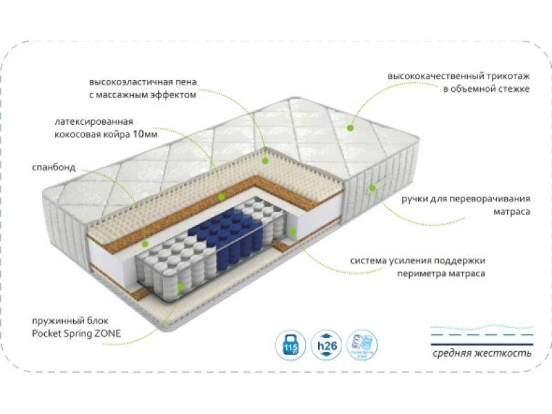 матрас dream rest zone в Волжском