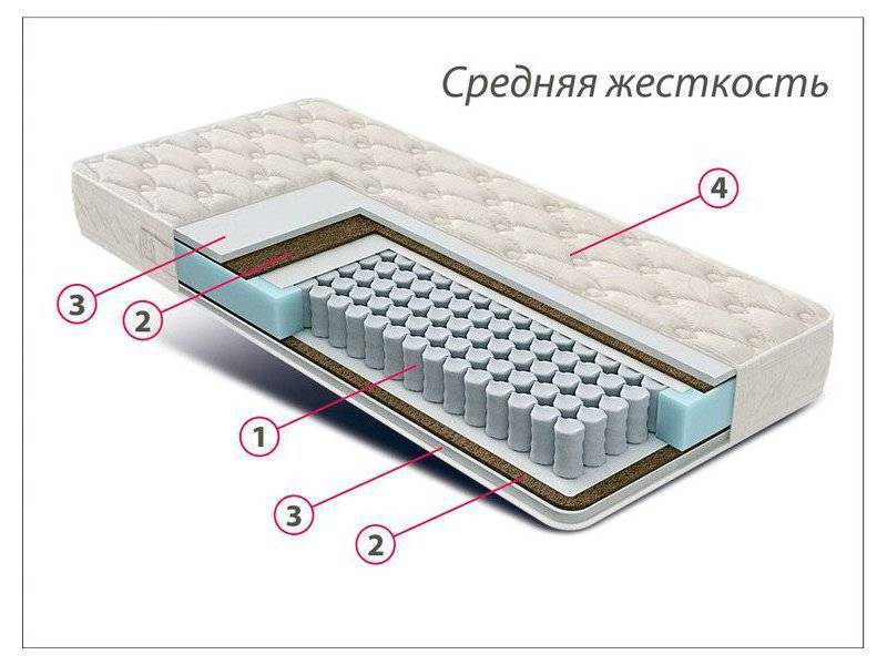 матрас стандарт струттофайбер кокос в Волжском