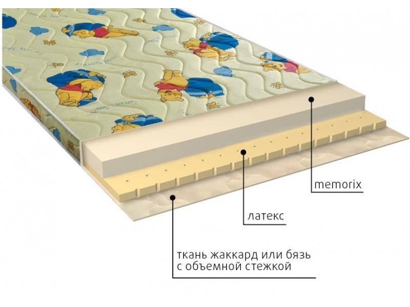 матрас детский карапуз в Волжском
