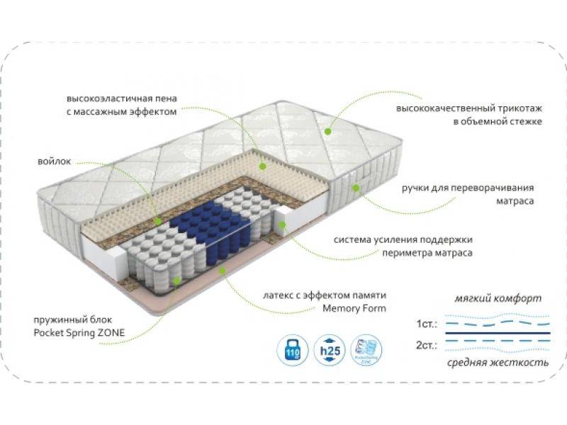 матрас dream memory zone в Волжском