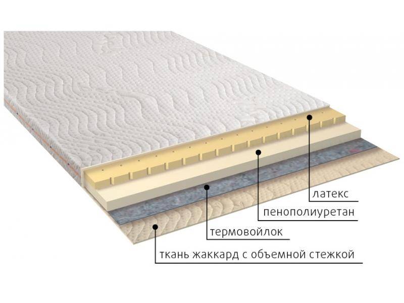 матрас рио в Волжском