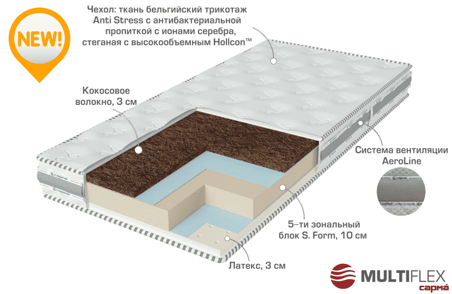 двухсторонний матрас start в Волжском