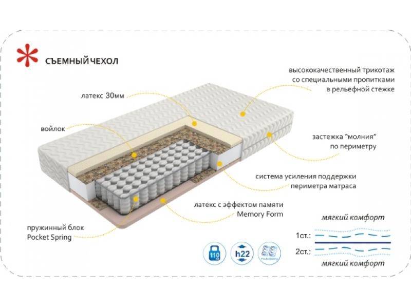 матрас imperial memory в Волжском