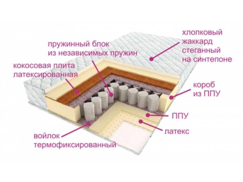 матрас люкс дрим в Волжском