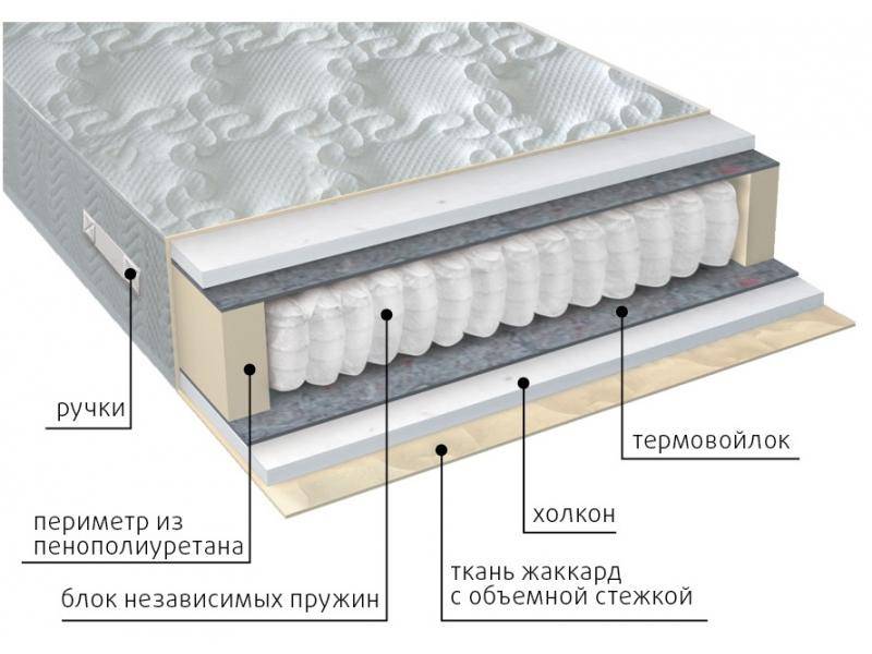 матрас жаккард комфорт холло в Волжском