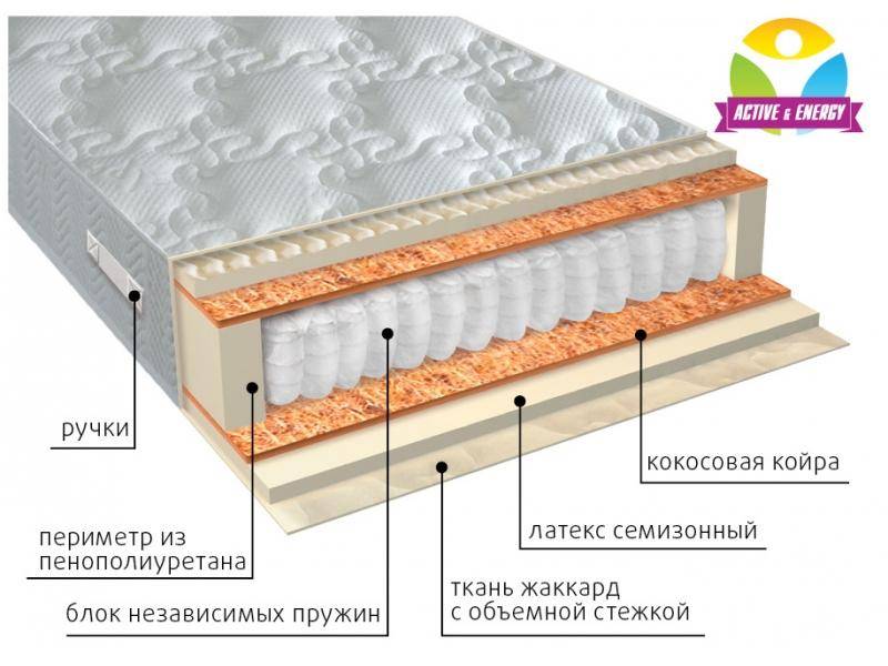 матрас с независимым блоком актив плюс в Волжском