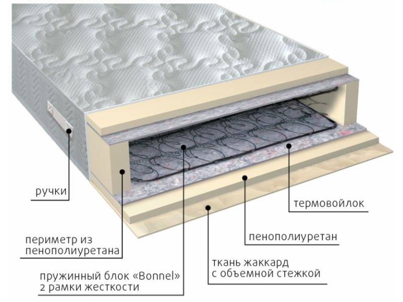 матрас элит-рамка в Волжском