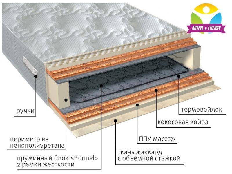 матрас пружинный лайф микс в Волжском