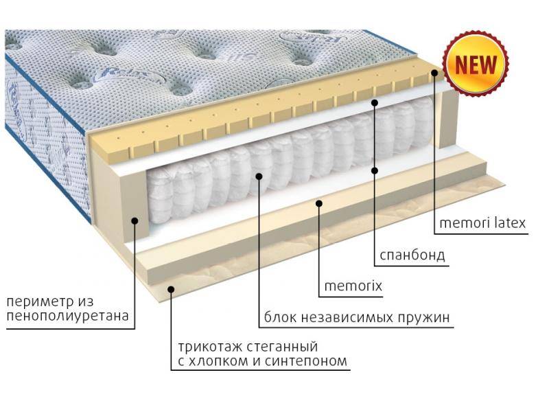 матрас регент в Волжском