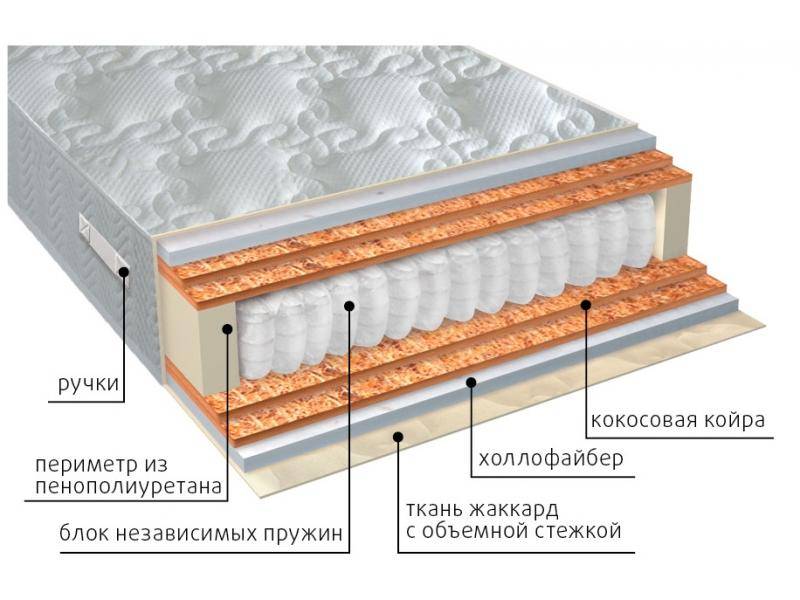 матрас мульти струтто double плюс в Волжском