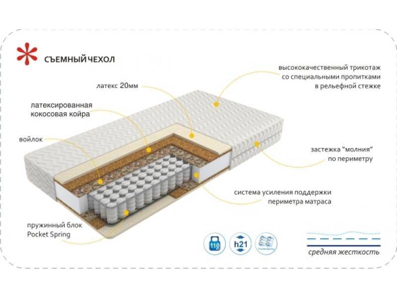 матрас imperial relax в Волжском