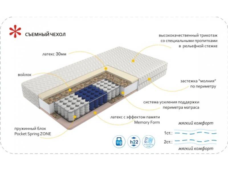 матрас imperial memory zone в Волжском