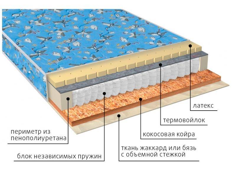 матрас фунтик (био-латекс) детский в Волжском