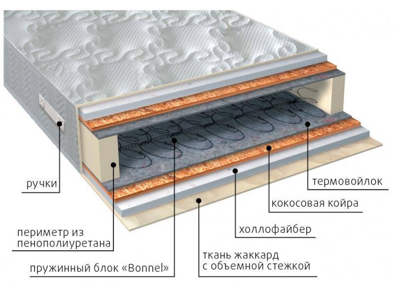 матрас элит струтто плюс в Волжском