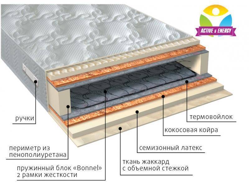 матрас интенсив плюс в Волжском