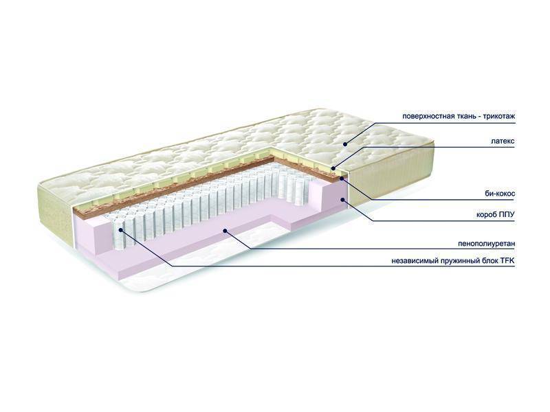 матраc mysterybio new в Волжском